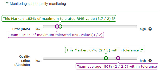 Monitoring script quality monitoring detail
