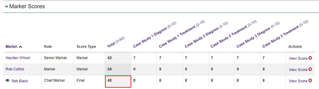 Final score type in Score Type column