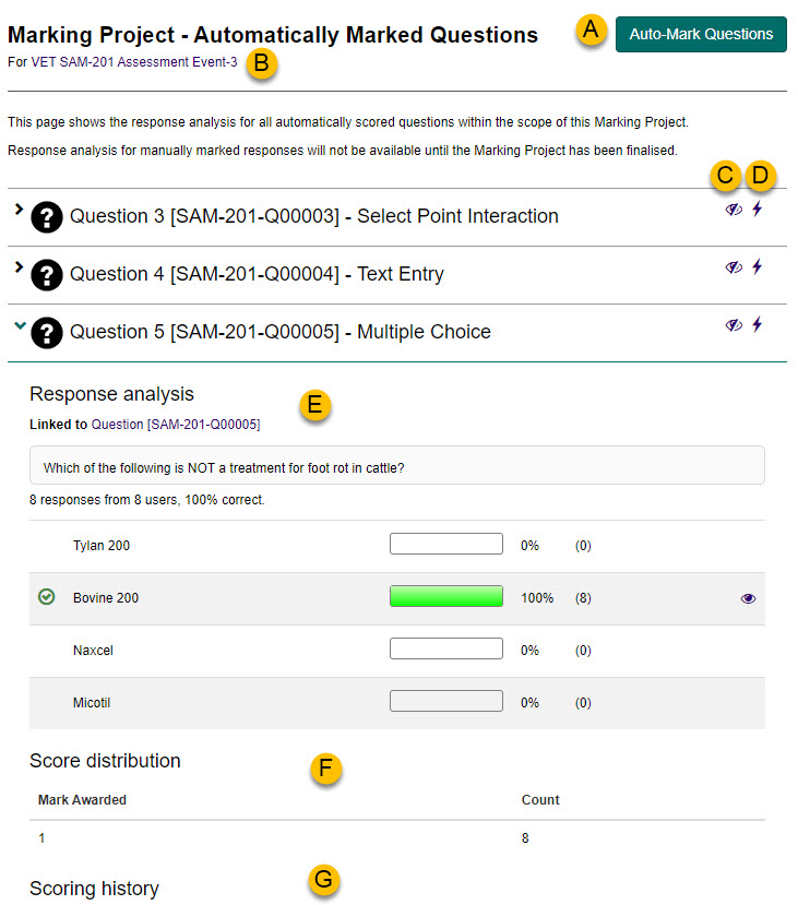 Response analysis and score distribution sections