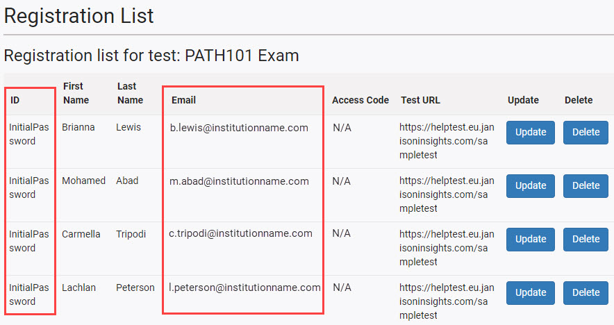 The Registration List for the selected test, with ID (initial password) and Email (username) columns highlighted. 